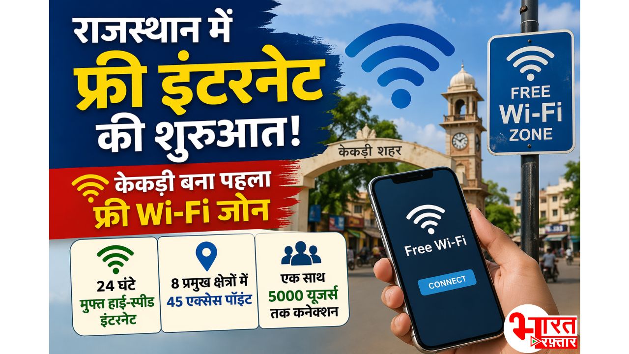 Free Wi-Fi! राजस्थान के इस शहर में पहला फ्री इंटरनेट जोन शुरू, 45 एक्सेस पॉइंट पर 24 घंटे हाई-स्पीड नेट