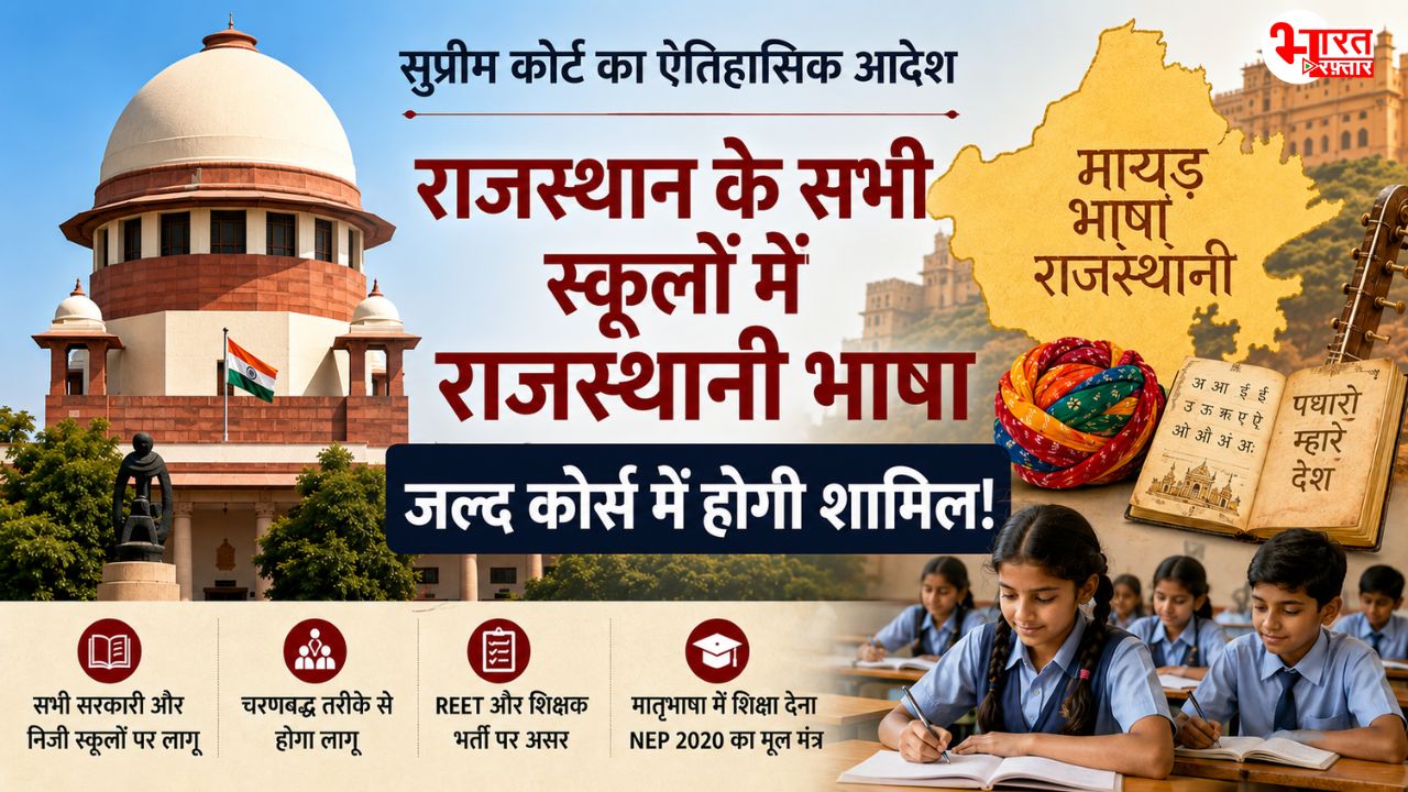 राजस्थानी भाषा पर सुप्रीम कोर्ट ने लगाई सरकार को फटकार, स्कूलों में पढ़ाने के लिए नीति लागू करने का दिया आदेश